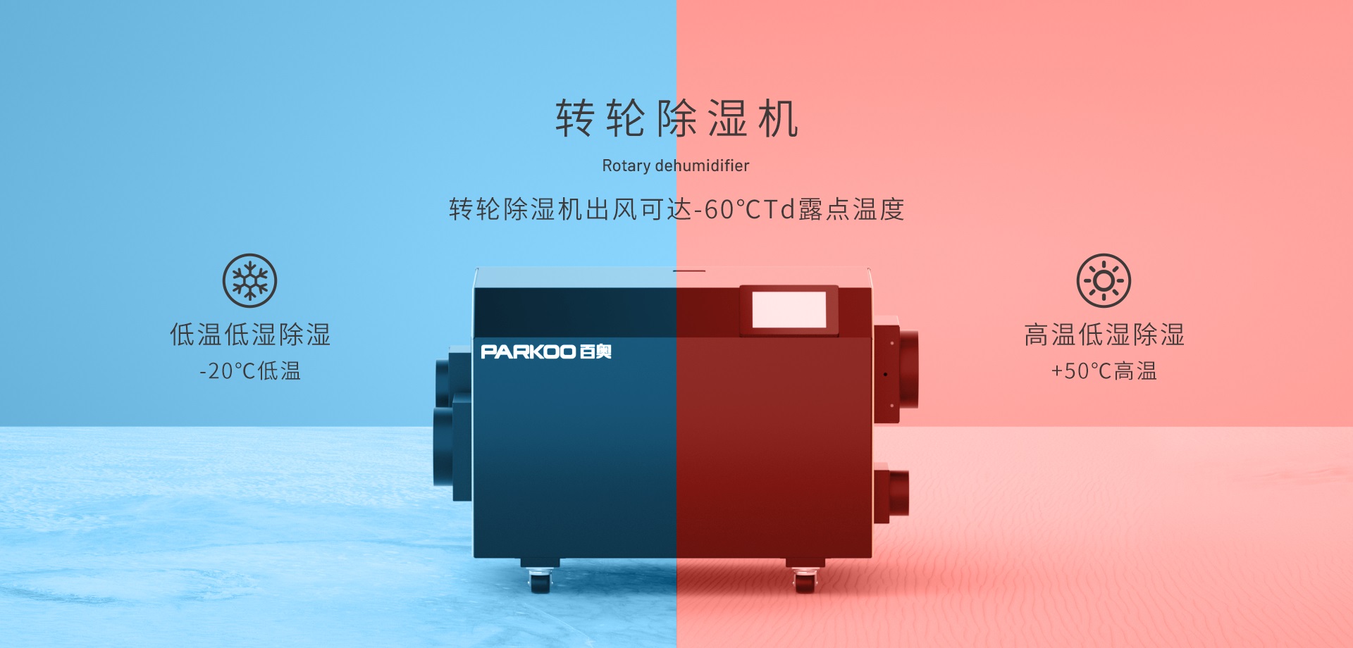 轉輪除濕機