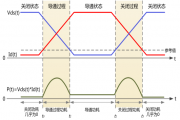 如何準確測量開關損耗？