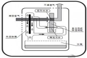 百奧工業(yè)除濕機工作原理